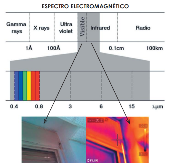 Espectro electromagnético