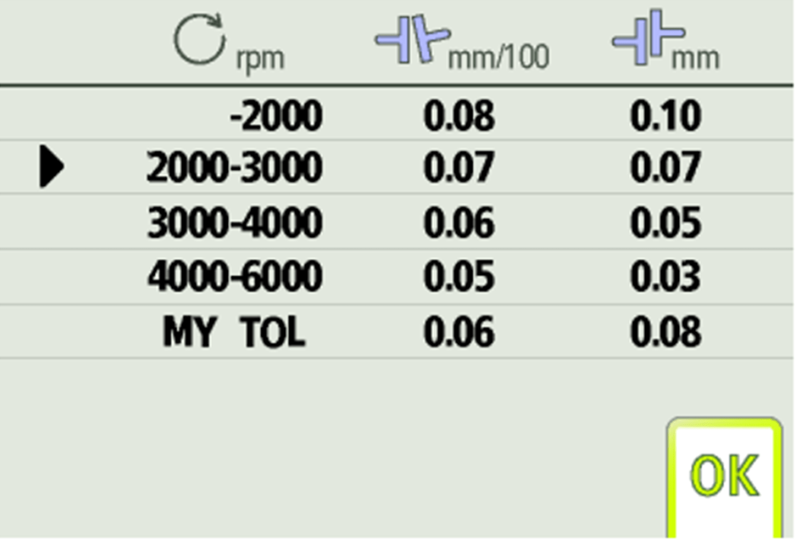 Tabla Rpm Aprende a interpretar un reporte de alineamiento láser de ejes