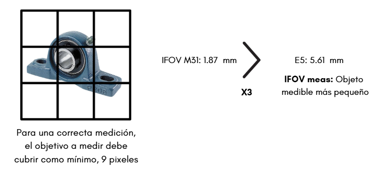 calculo del ifov meas
