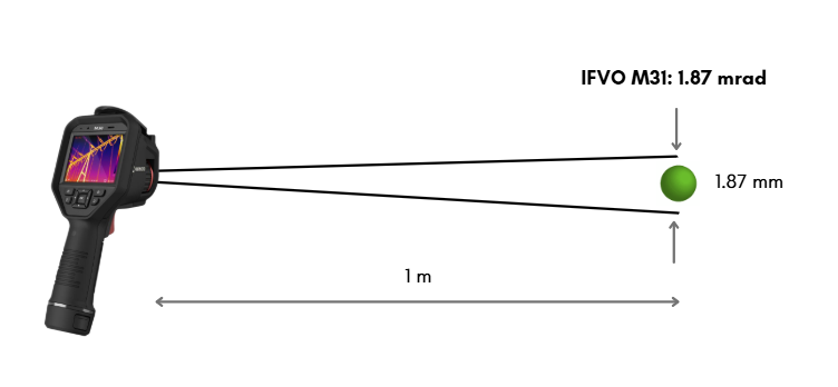 ifov de la hikmicro m31