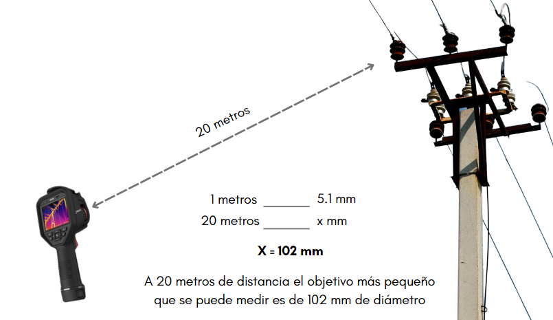distancia de medición con una cámara termográfica