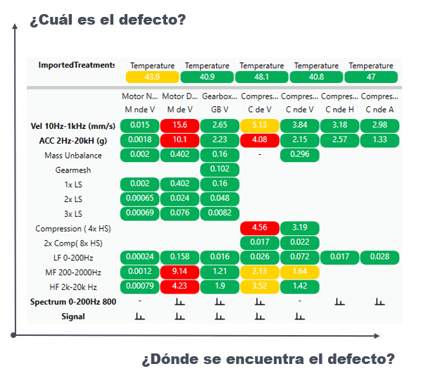 matriz de salud del software eagle