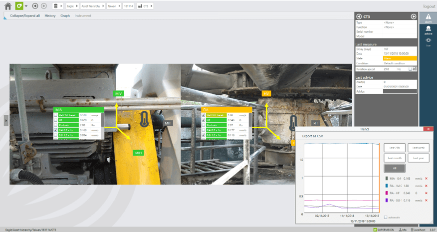monitoreo de vibraciones eagle