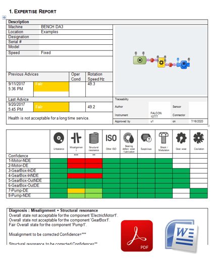 reporte experto de análisis vibracional