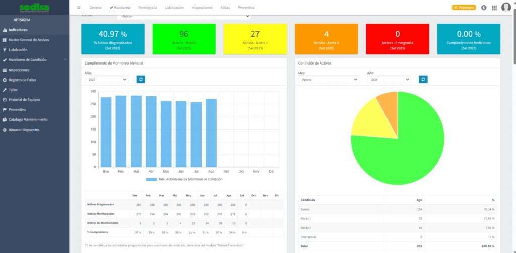 dashboard de mantenimiento predictivo