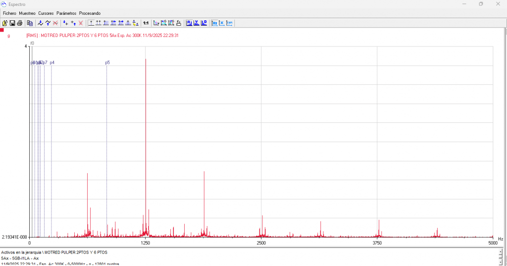 espectro de vibración en cómo funciona un analizador de vibraciones