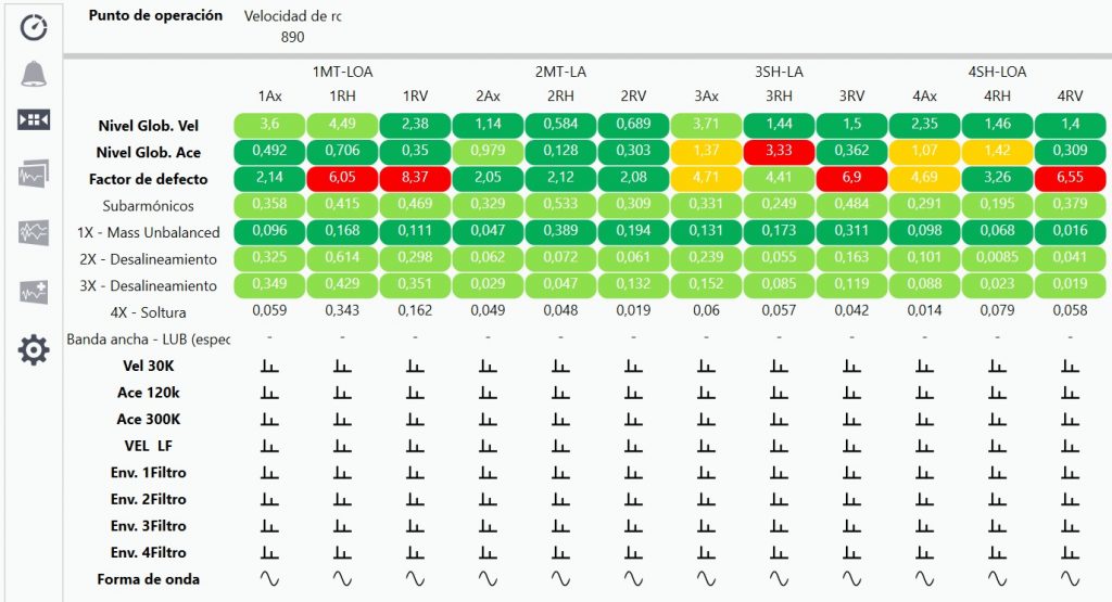 Matriz de salud de valores globales