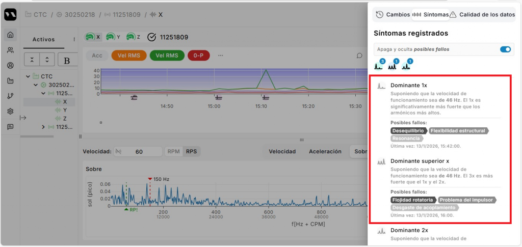 identificación de fallas en ventilador