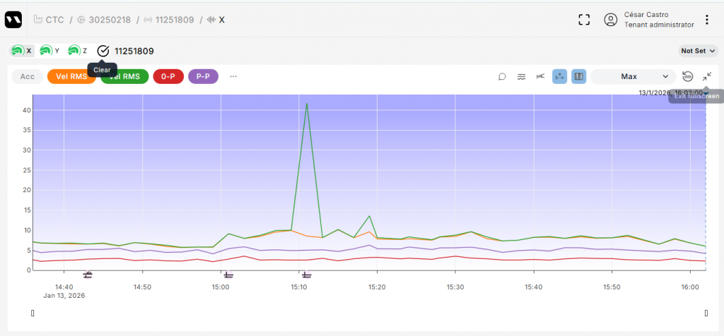 multiviz diagnostico con IA