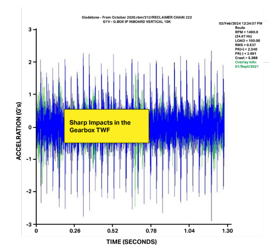 Daño en engranajes obtenida con boroscopio