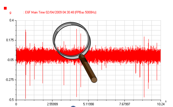 Esquema del proceso Shock Finder en seis etapas