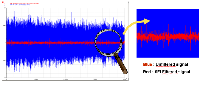 Señal filtrada mostrando defecto en engranaje solar