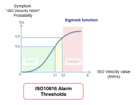 Matriz Accurex con estado de salud y tipo de falla
