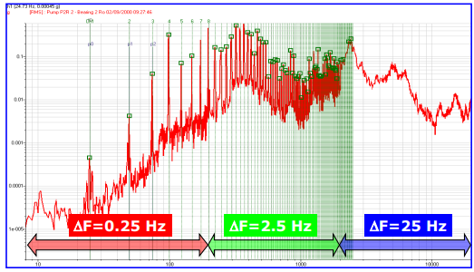 Gráfico mostrando la unión de rangos de frecuencia en un solo espectro