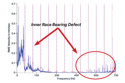 Acelerómetro montado en motor industrial para medición de vibraciones