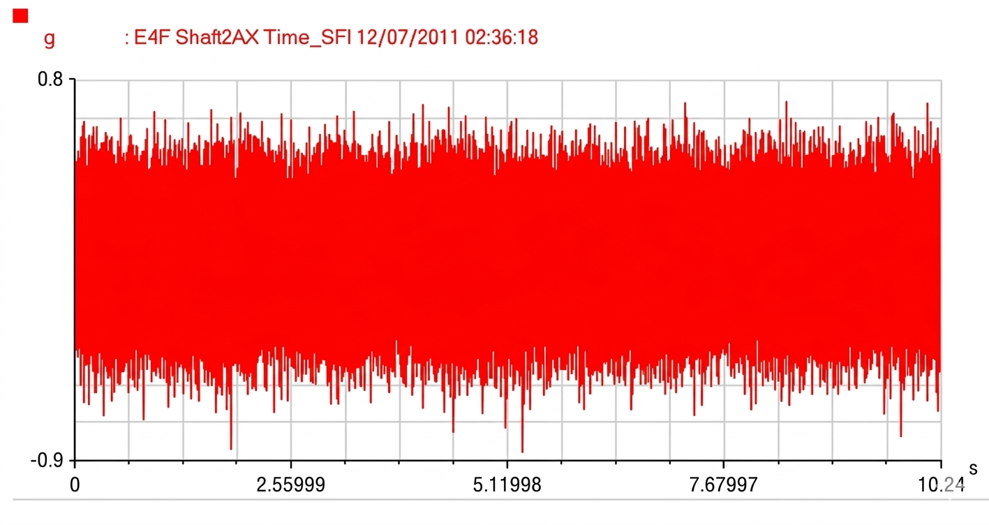 Señal cruda con impactos detectados