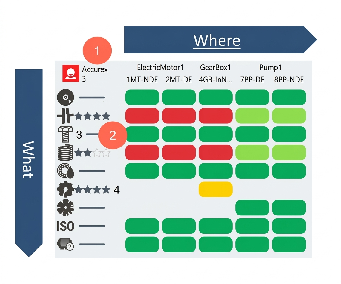Esquema de diagnóstico basado en síntomas y probabilidades