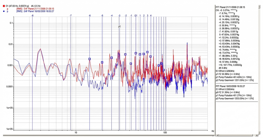 Señal temporal filtrada mostrando impactos periódicos