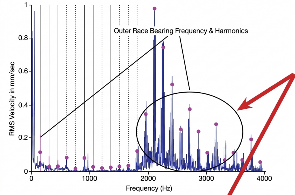 Medición de vibraciones en maquinaria industrial