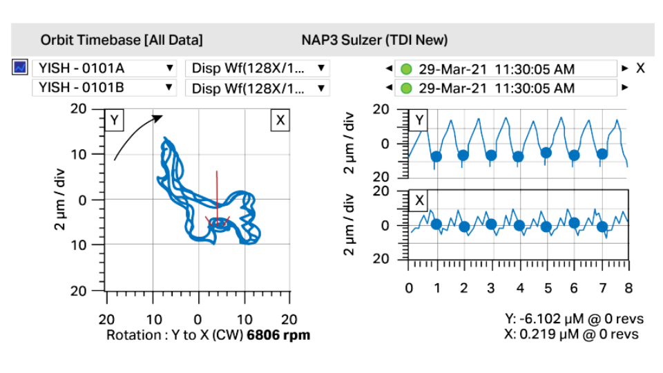 Órbita irregular asociada a falla en cojinete