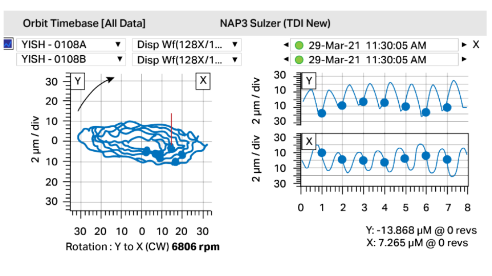 Órbita real obtenida durante monitoreo de condición