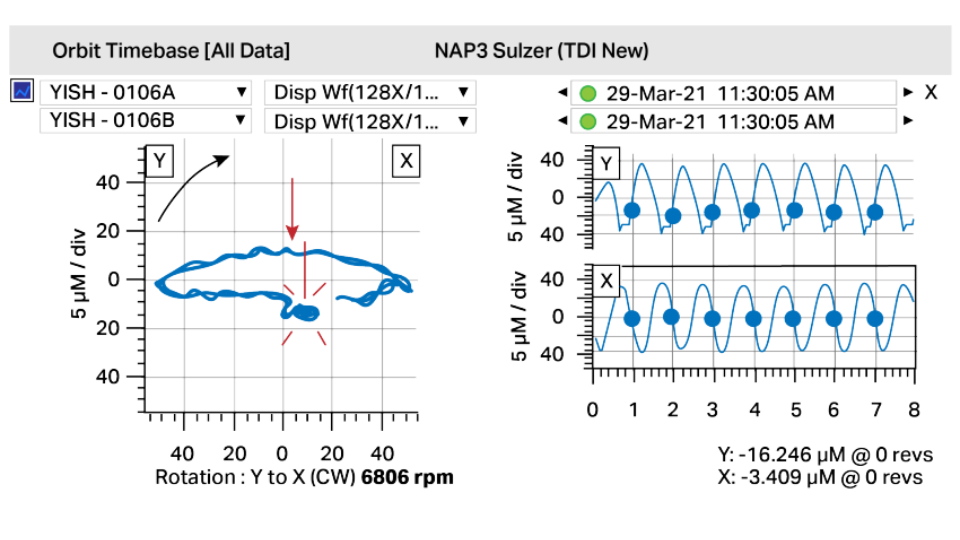 Sondas de proximidad instaladas en un cojinete de turbomáquina